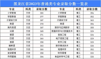 2024湖南考生多少分能上吉林师范大学博达学院