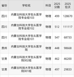 2024湖南考生多少分能上内蒙古科技大学包头医学院