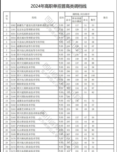 2024年四川工业科技学院各专业在黑龙江录取分数线