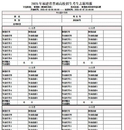 高考报志愿5个专业怎么规划