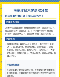 2024湖南考生多少分能上南京财经大学