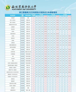 2024湖南考生多少分能上西北农林科技大学