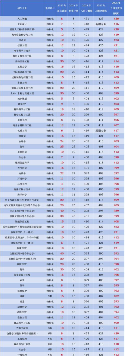 2025年浙江589分能上大学吗