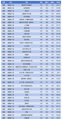浙江科技学院是一本吗