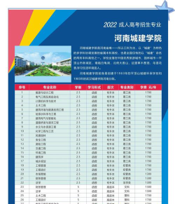 河南城建学院是一本还是二本