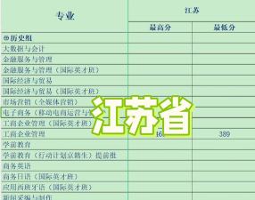 2024年北京培黎职业学院各专业在江苏录取分数线