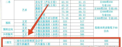 2024江西考生多少分能上玉溪师范学院