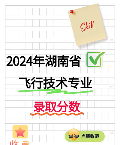 2024湖南物理类多少分能报考中国民用航空飞行学院