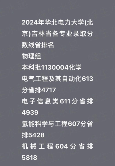 2024年华北电力大学各专业在吉林录取分数线
