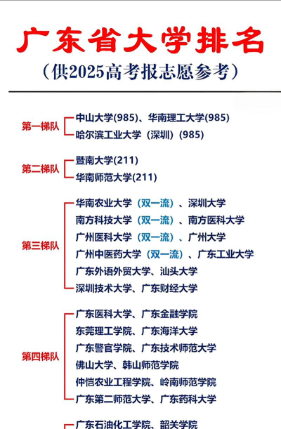 广东填报志愿大学有哪些