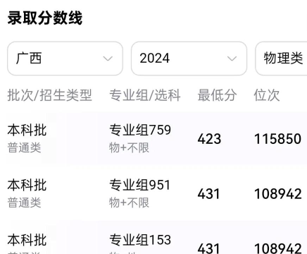 2024江西考生多少分能上梧州学院