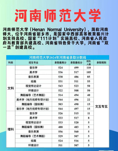 2024年河南师范大学各专业在安徽录取分数线