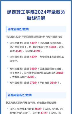 2024江西考生多少分能上保定理工学院