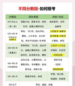 高考志愿填6个学校怎么录取