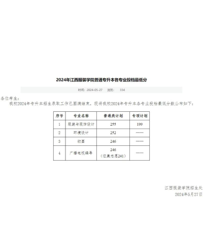 2024江西考生多少分能上江西服装学院