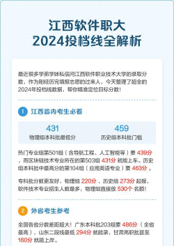 2024江西考生多少分能上江西软件职业技术大学