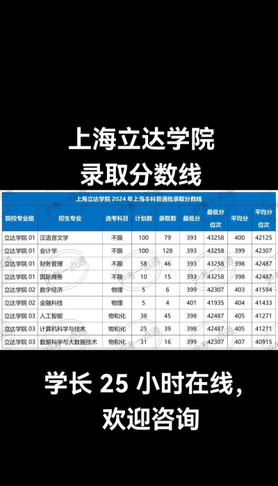 2024江西考生多少分能上上海立达学院