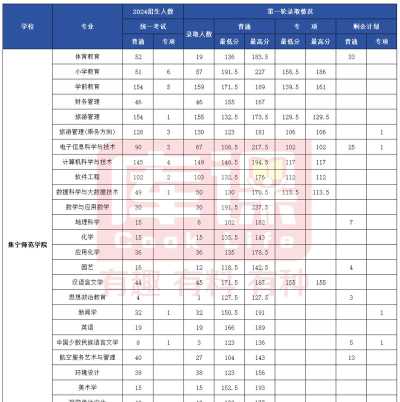 2024年天津电子信息职业技术学院各专业在内蒙古录取分数线