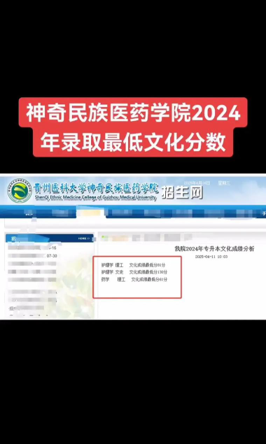 2024湖南多少分能上贵州医科大学神奇民族医药学院