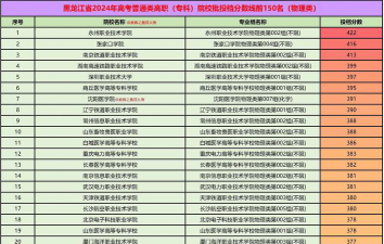 2024年天津电子信息职业技术学院各专业在黑龙江录取分数线