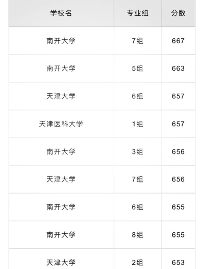 2024年天津电子信息职业技术学院各专业在吉林录取分数线