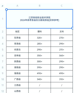 2024江西考生多少分能上江苏财经职业技术学院