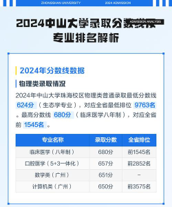 2024年中山大学各专业在河北录取分数线