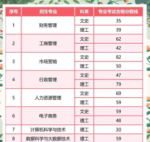 2024湖南历史类多少分能考上贵州黔南经济学院