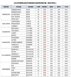 2024江西考生多少分能上闽西职业技术学院