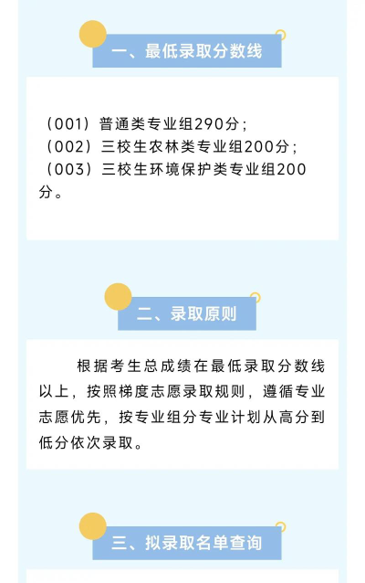 2024江西考生多少分能上江西环境工程职业学院