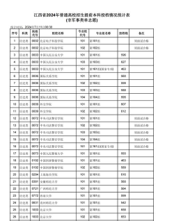 2024江西考生多少分能上杭州万向职业技术学院