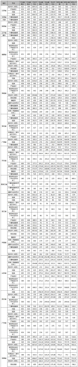 2024江西考生多少分能上江西师范高等专科学校