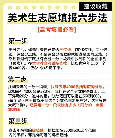美术高考怎么选志愿的专业