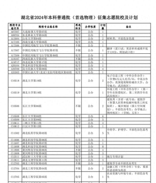 2024湖南首选物理多少能上安顺学院