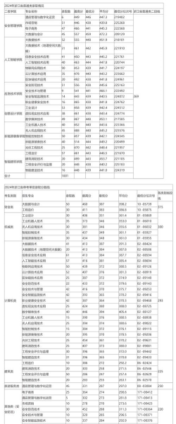 2024江西考生多少分能上浙江安防职业技术学院