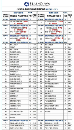 2024江西考生多少分能上襄阳汽车职业技术学院