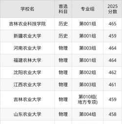 2025年高考吉林460分左右能考上哪些学校
