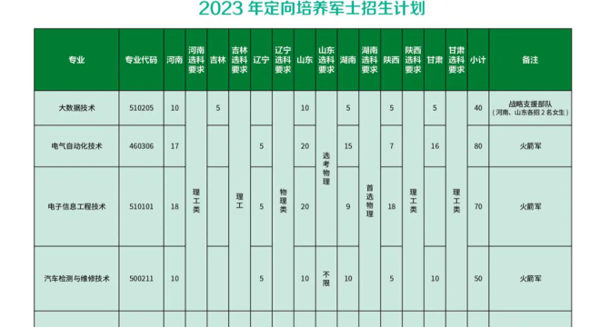 2024江西考生多少分能上北京电子科技职业学院