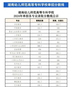 2024江西考生多少分能上湘南幼儿师范高等专科学校