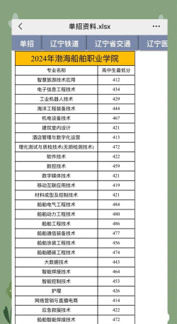 2024年天津渤海职业技术学院各专业在辽宁录取分数线