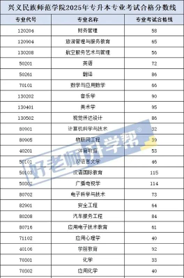 2024湖南历史类多少分能考上兴义民族师范学院