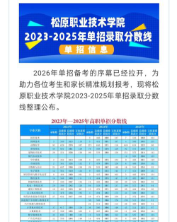 2024江西考生多少分能上松原职业技术学院