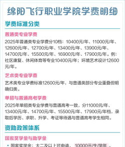 2024江西考生多少分能上绵阳飞行职业学院