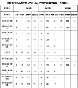 2024江西考生多少分能上新乡医学院三全学院