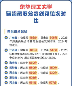 2024江西考生多少分能上东华理工大学