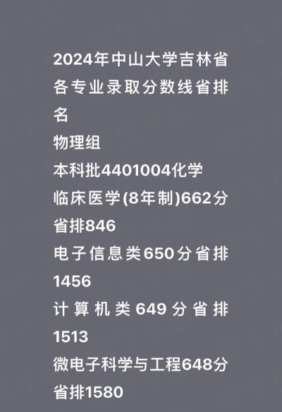 2024年中山大学各专业在吉林录取分数线