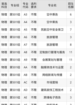 2024江西考生多少分能上三亚中瑞酒店管理职业学院