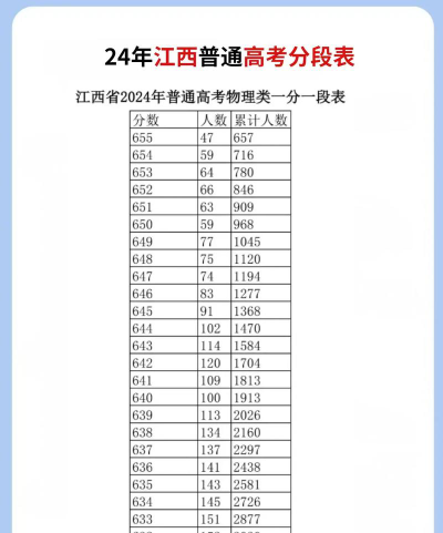 2024江西考生多少分能上私立华联学院