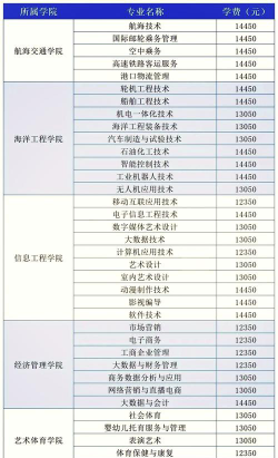 2024江西考生多少分能上泉州海洋职业学院