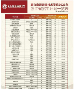 2024江西考生多少分能上嘉兴南洋职业技术学院